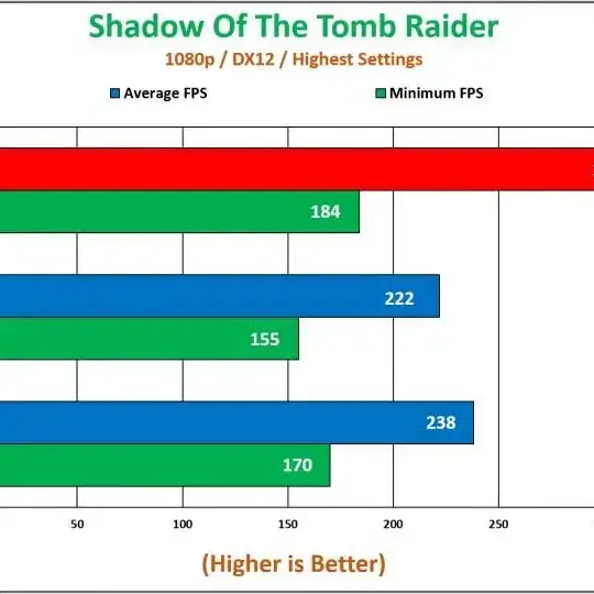 당일집배송  최고속도  7800x3d  rtx4060ti 그래픽  컴퓨터