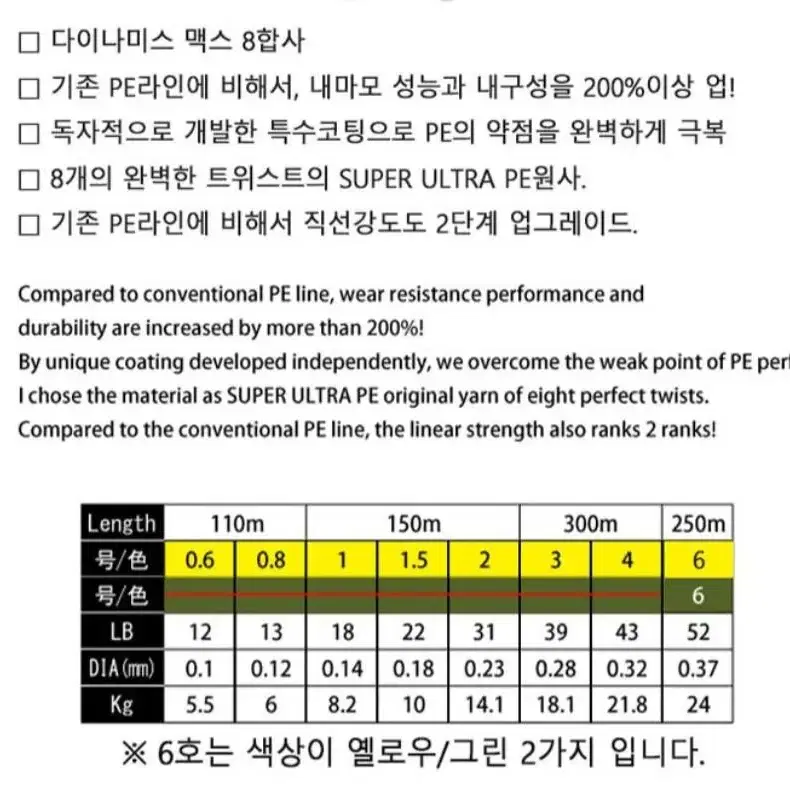 pe8합사 150m 다이나미스