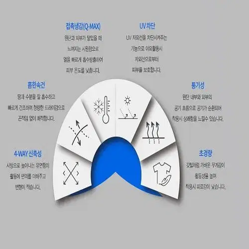 [새상품] 여름 손등 쿨토시 스포츠 골프 토시