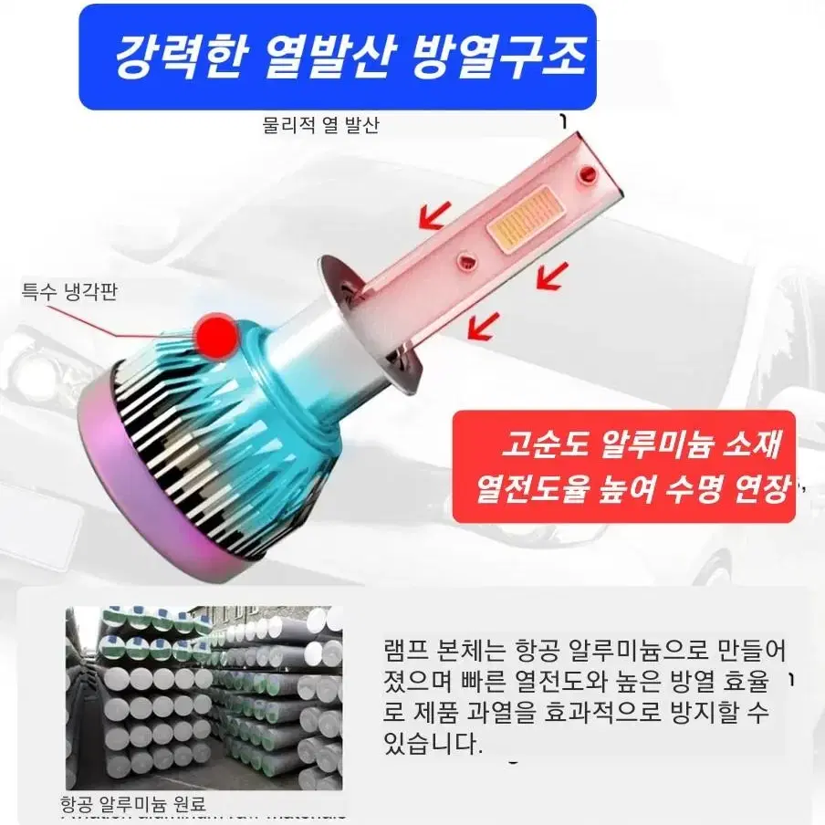 밝은 LED 헤드라이트 전등 전구 H7 H11