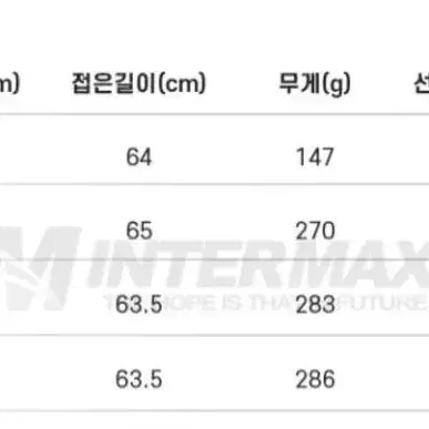 원투낚시대 방파제낚시 갯바위낚시