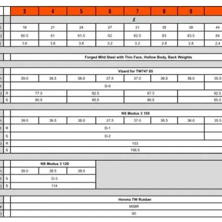 왼손 골프클럽, 왼손 아이언, 혼마 TW-X 아이언세트 판매 합니다.