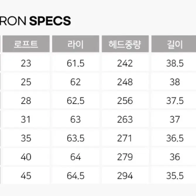 새상품  스틸아이언  가성비최고!  골프채  아이언세트