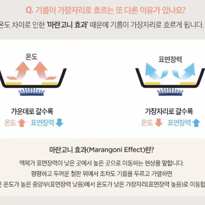 ))) 해피콜 글리 다이아몬드 인덕션 사각 프라이팬 계란말이팬 에그팬