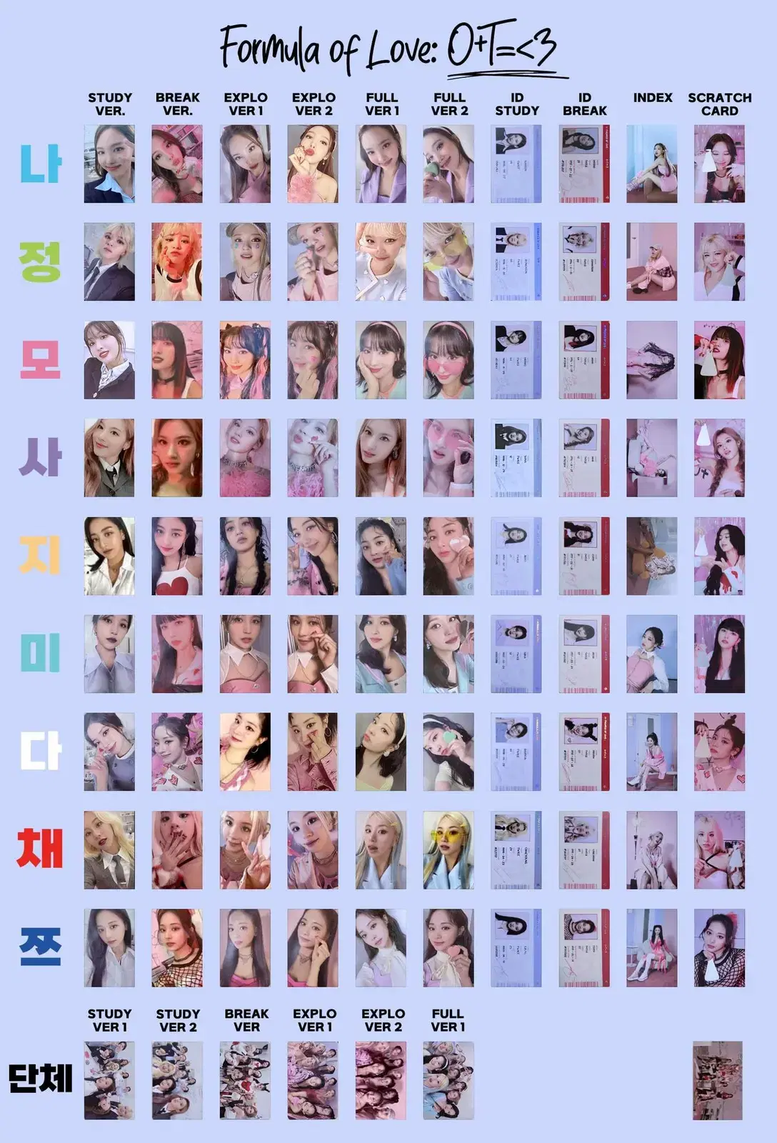 Twice Scientist photocard full set sells.