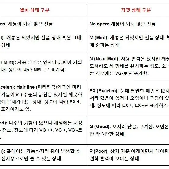 엘피/클래식 - 한국 가곡 전집/경음악 대전집 알판 일괄/주의-5천할인