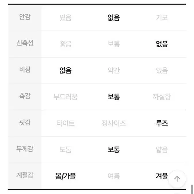 코튼 100 면 파스텔 연핑크 셔츠 남방 에이블리