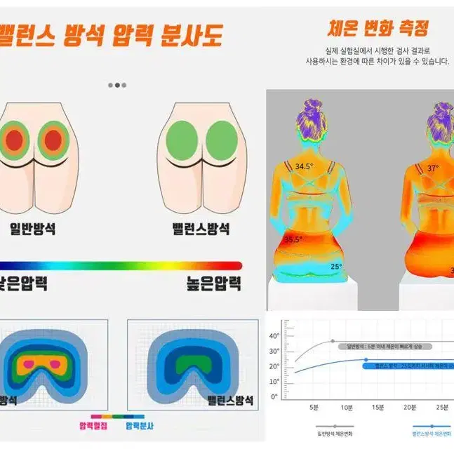 [무료배송]학생 임산부 여름방석 사무실 차량 쿨링방석 실리콘방석 커버증정