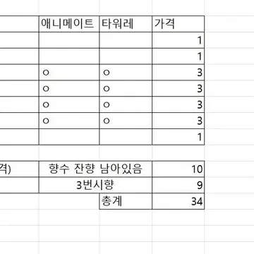 디어보 디어보컬리스트 쥬다 판매 | 브랜드 중고거래 플랫폼, 번개장터 디어보 디어보컬리스트 쥬다 판매 | 브랜드 중고거래 플랫폼, 번개장터