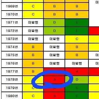 1978년 5원 미사용 동전 팝니다^^