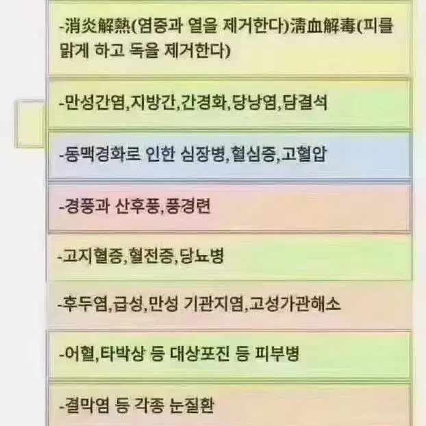 웅담분