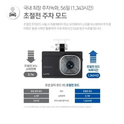 만도 LX70 초절전형 블랙박스 (32GB, GPS포함)