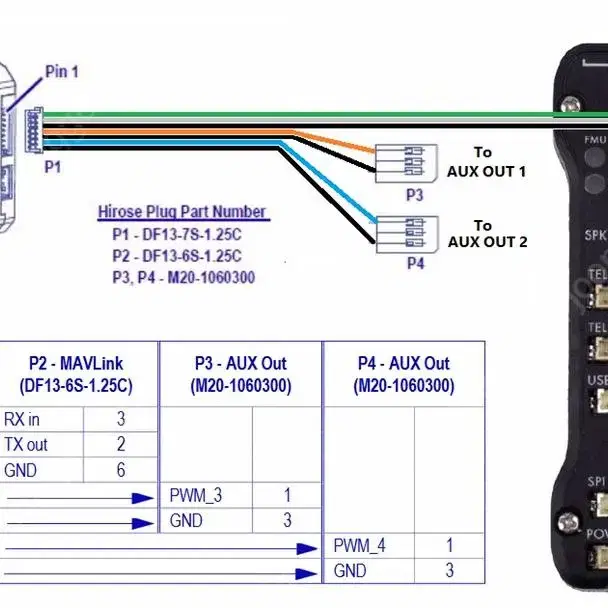 Flir 640VUE pro 19mm