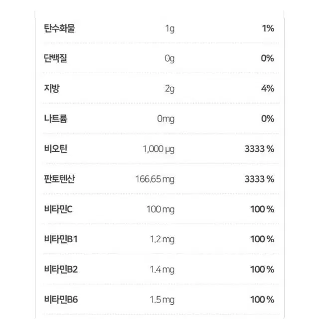 맥주효모 비오틴 판토텐산 솔루션 2개월분