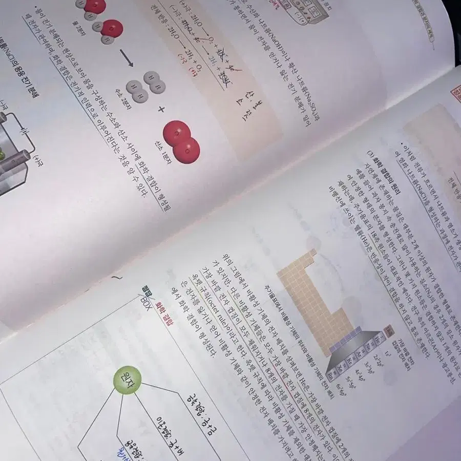 풀셑) 메가스터디 정훈구 2023 정답화학1