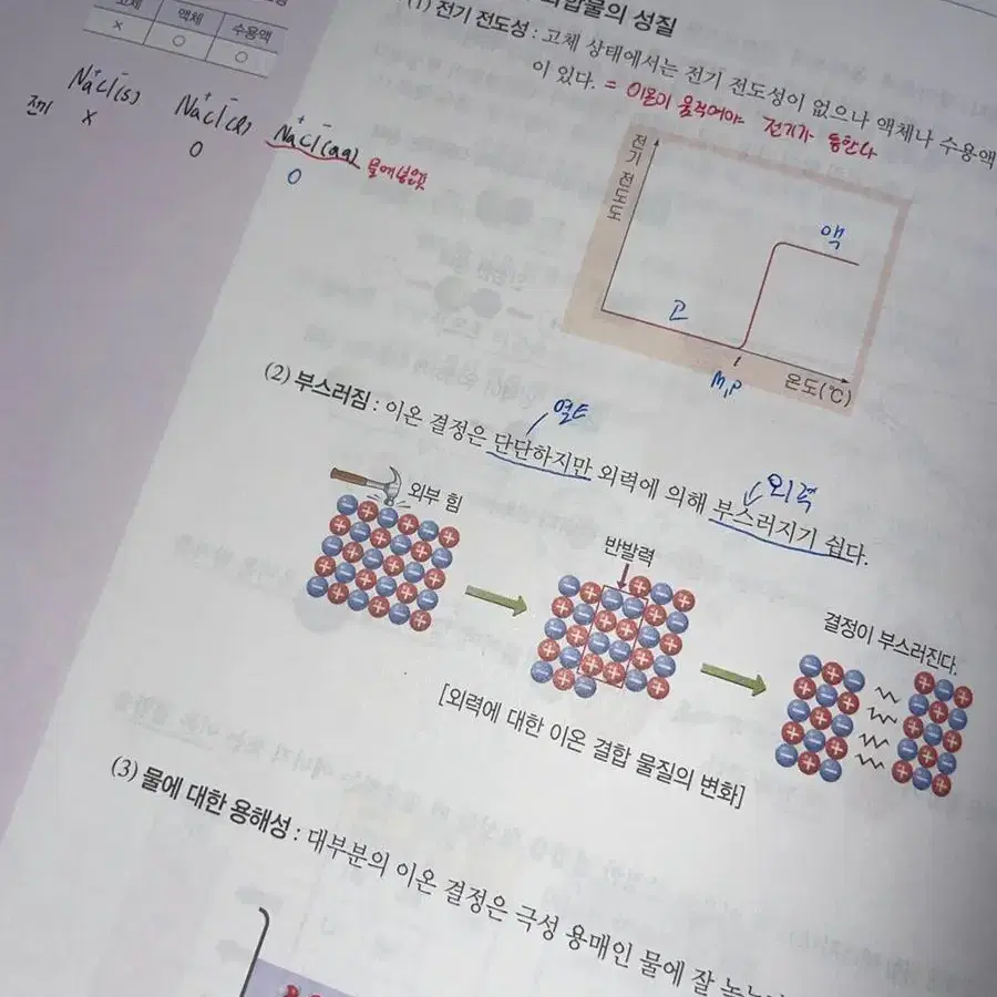 풀셑) 메가스터디 정훈구 2023 정답화학1