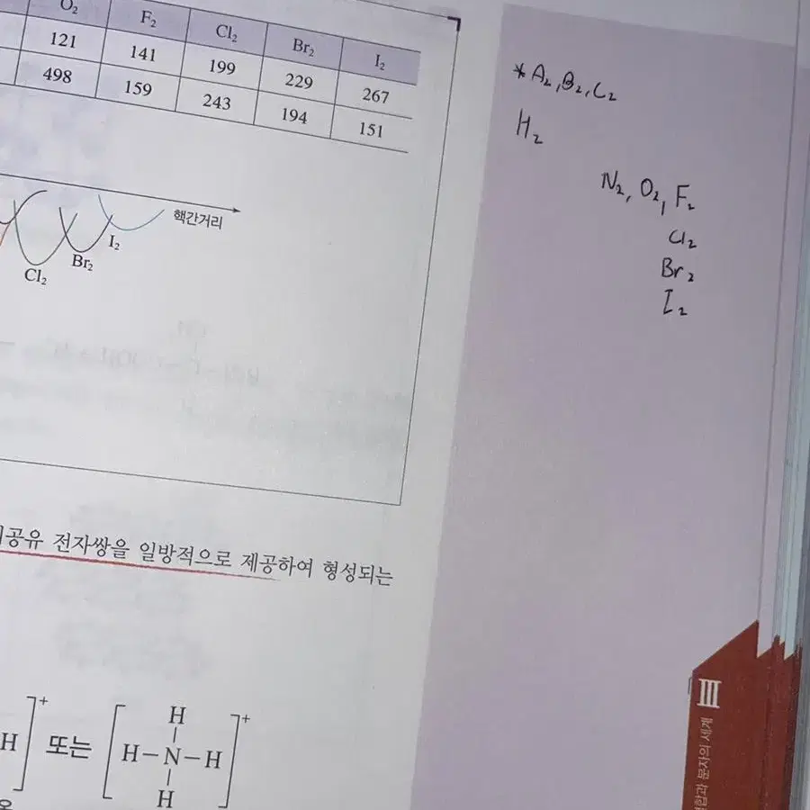 풀셑) 메가스터디 정훈구 2023 정답화학1