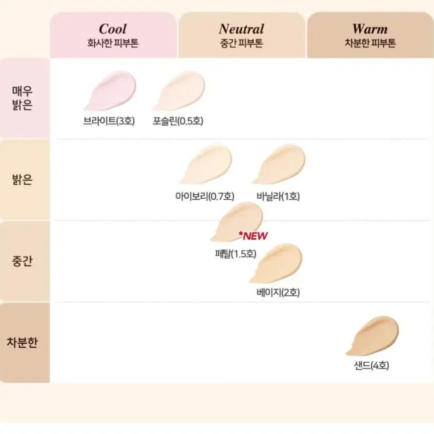 루나 아이헤이트먼데이 콜라보 에디션 롱래스팅 팁 컨실러 0.7 아이보리