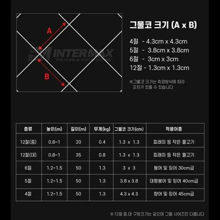 초크그물 경심 합사 부력 초크망 어망 쵸크 낚시 새상품