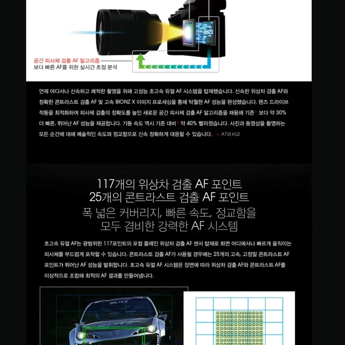 A7M2 렌즈 가방 풀세트 여행 영상 입문 영상 캠핑 소니 정품