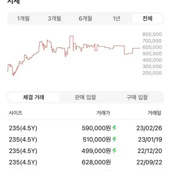 GS 미드 스모크 그레이 235 4.5y