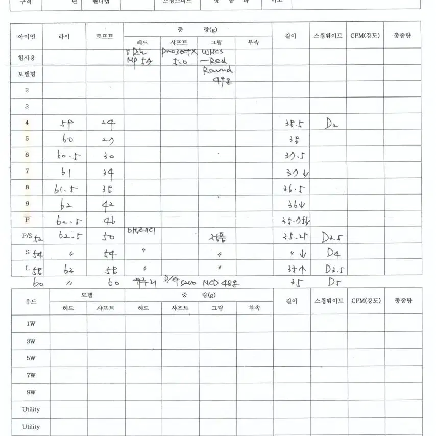 [판매완료]미즈노 mp54(4~p/ 프로젝트x 5.0)