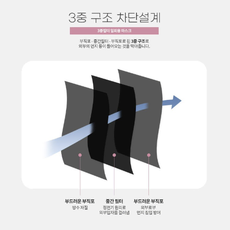 [초심이벤트] 헬로키티 중형 블랙마스크 100개 / 무료배송