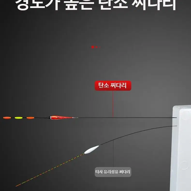 중통 외통 낚시 채비 장찌 전자찌 굵은 찌톱 50cm-65cm