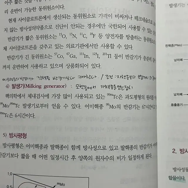 핵의학 검사 기술학