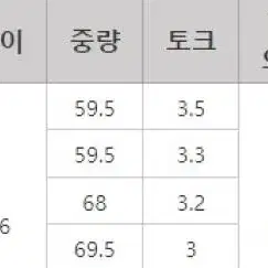 Ping 용  벤투스 벨로코어 신형 TR 레드 드라이버 샤프트