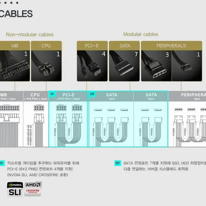 파워서플라이 모듈러 케이블 (SATA,IDE,PCI-E)