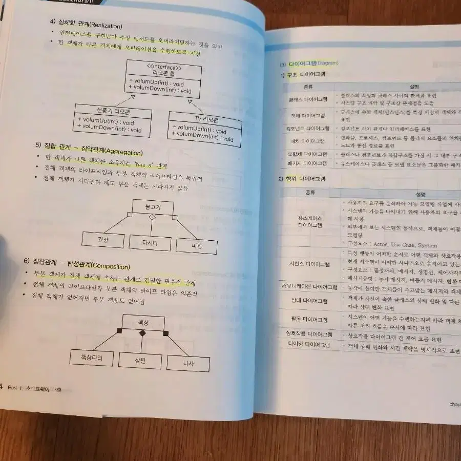 흥달쌤 2023 정보처리기사 실기