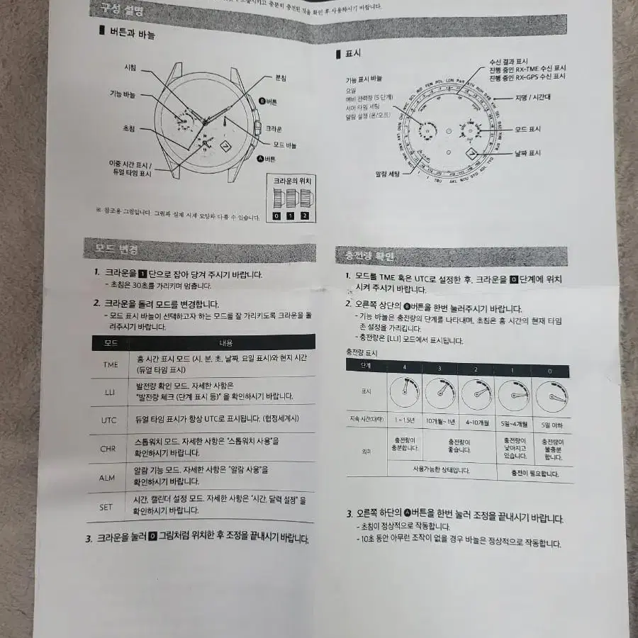 시티즌 손목시계 PROMASTER 프로마스터 에코드라이브 GPS 위성 전