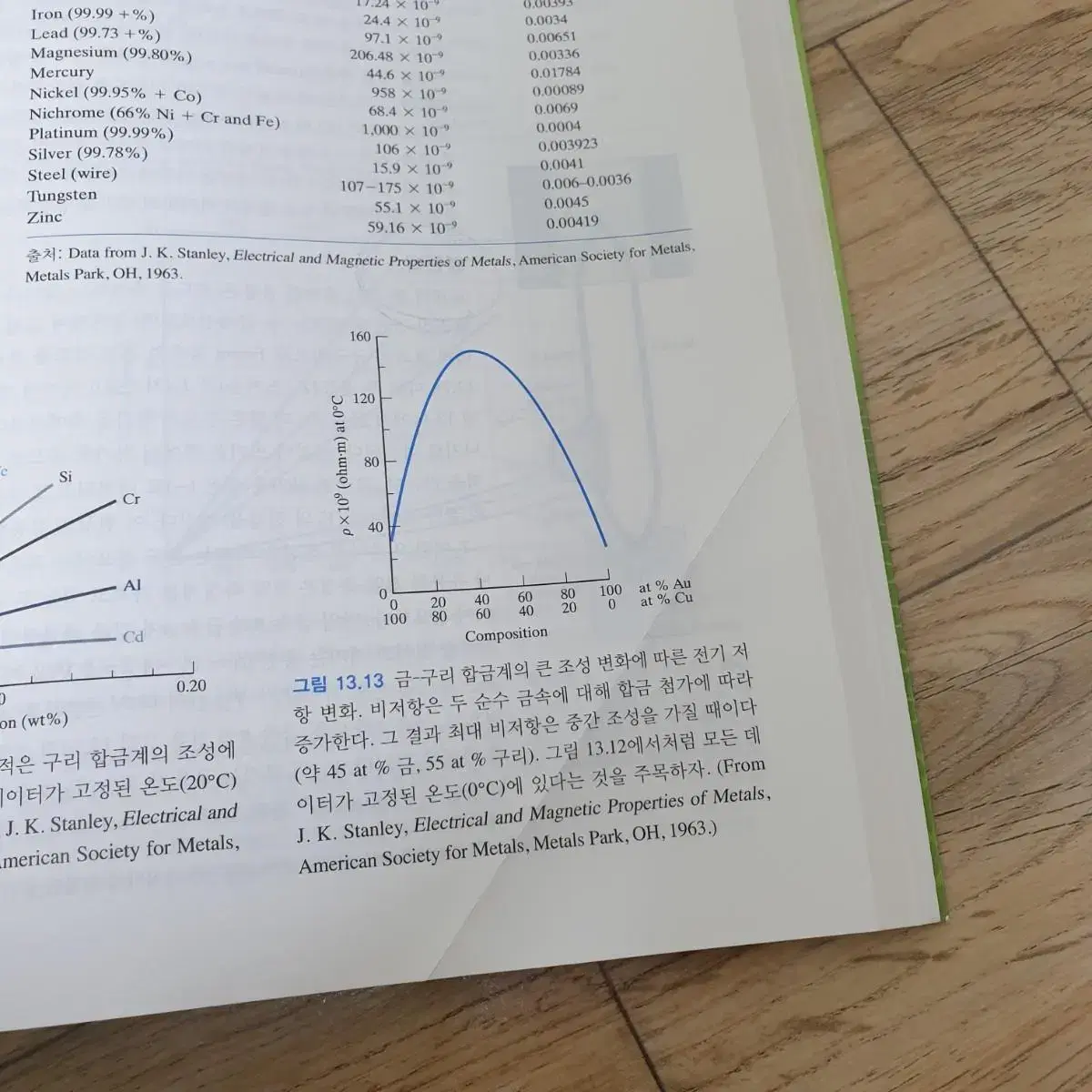 재료공학개론