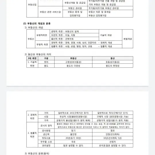 공인중개사 1 2차 파이널 핵심요약정리본 판매합니다