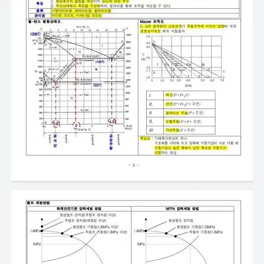 소방기술사 필기핵심정리본 판매합니다