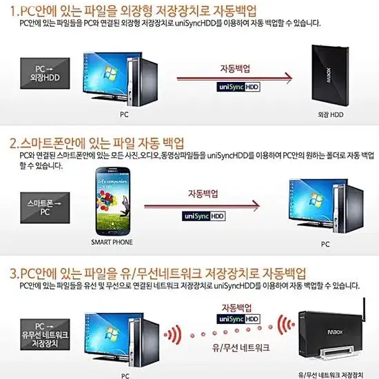 외장하드 대용량 1TB/ 미개봉새제품/외 1건