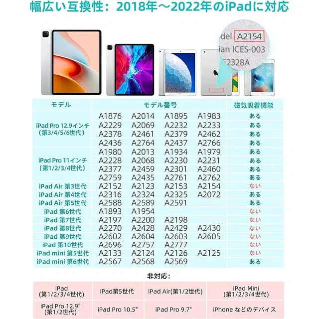 Metapen iPad 애플 펜슬 초급속 충전 2018-2022용