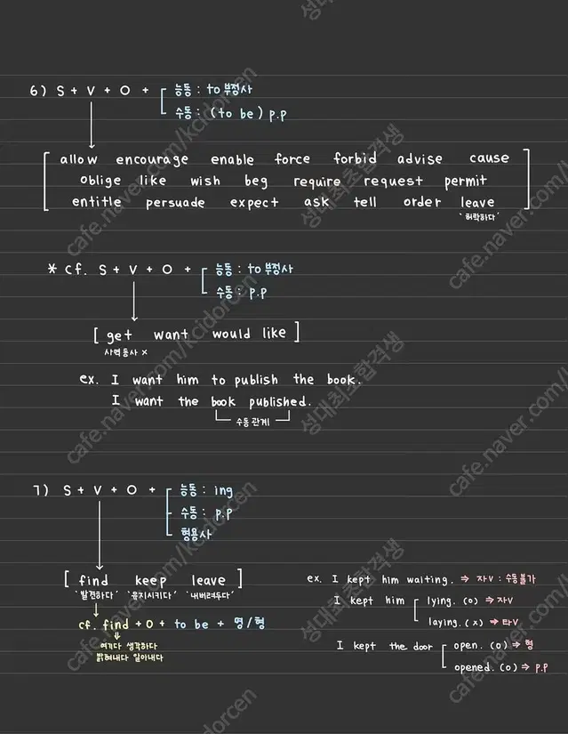 성대 최초 합격생의 편입영어 문법 정리본 + 학교별 커트라인표 set