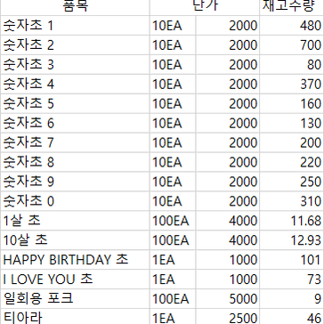 케익 초, 숫자초, 생일초, 왕관, 왕관 장식 등