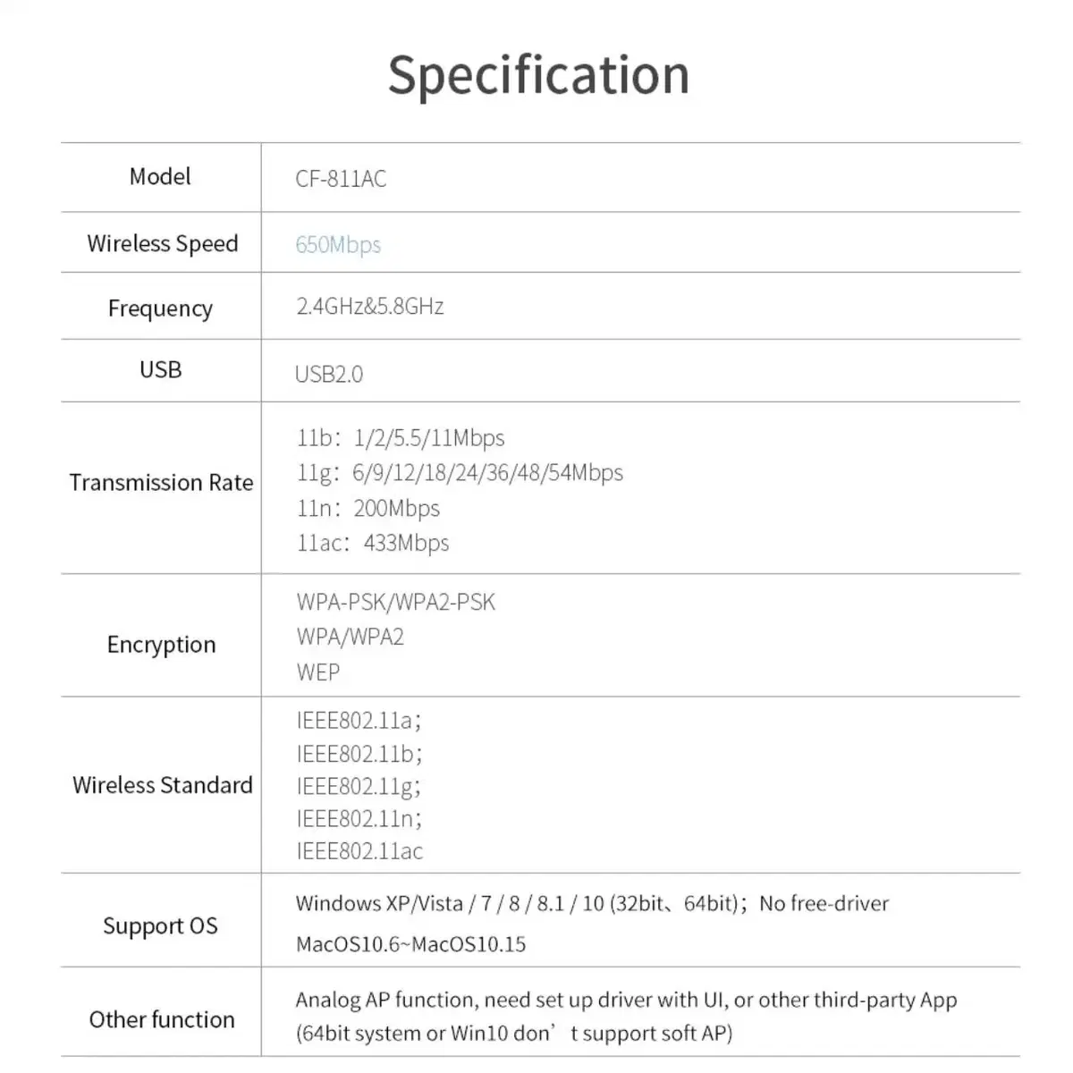 [KC인증]650Mbps 5G USB무선랜카드 배송비포함(1만4천원)