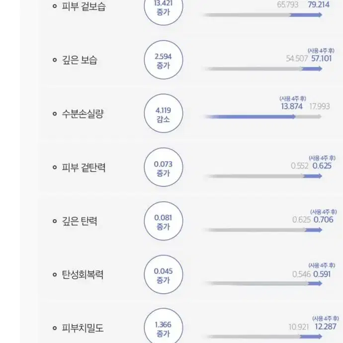 [나눔] 스와니코코 퍼펜테이션 펩타인 아이 크림 20ml