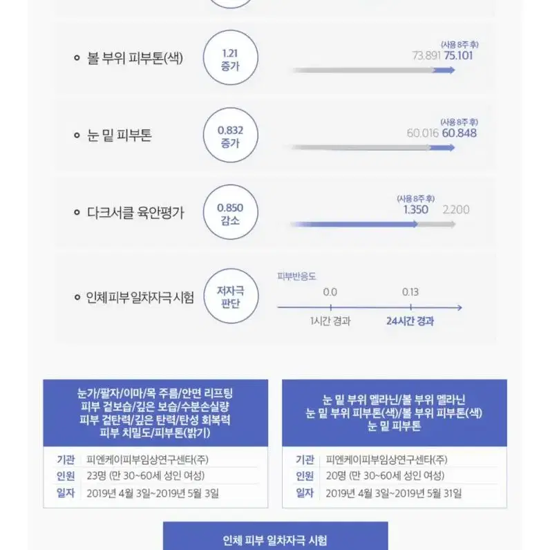 [나눔] 스와니코코 퍼펜테이션 펩타인 아이 크림 20ml