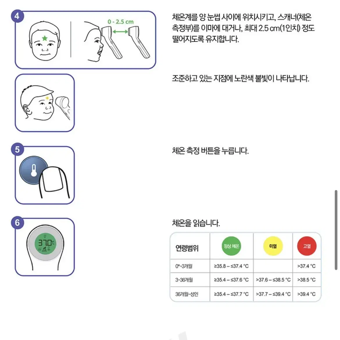 새상품 미개봉 브라운 Braun 비접촉식 체온계  최저가 판매함