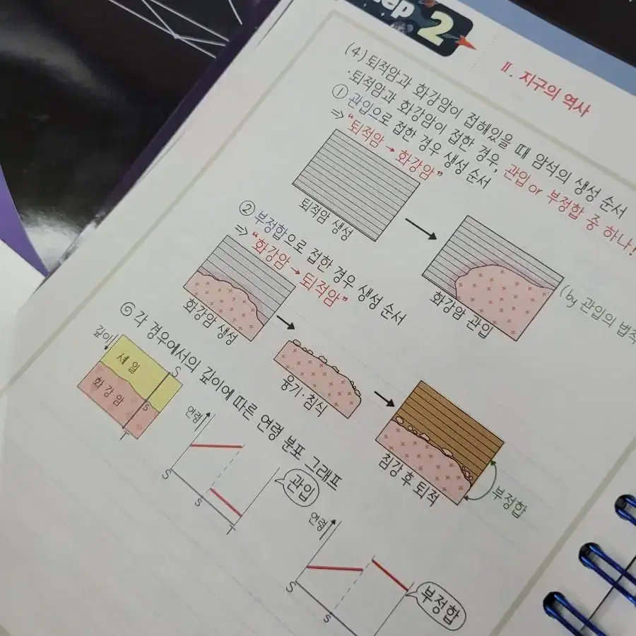 지구과학 오지훈 OZ개념책 2024