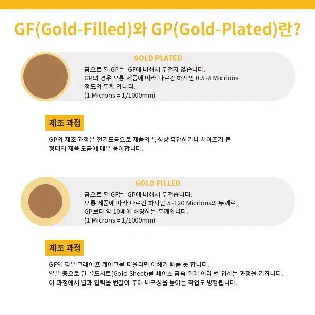 새 18K GF 71cm 28인치 실 목걸이 황금 꽈배기 써지컬스틸