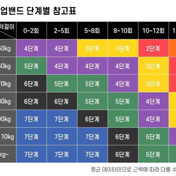 빅스마트 풀업밴드 2,3단계