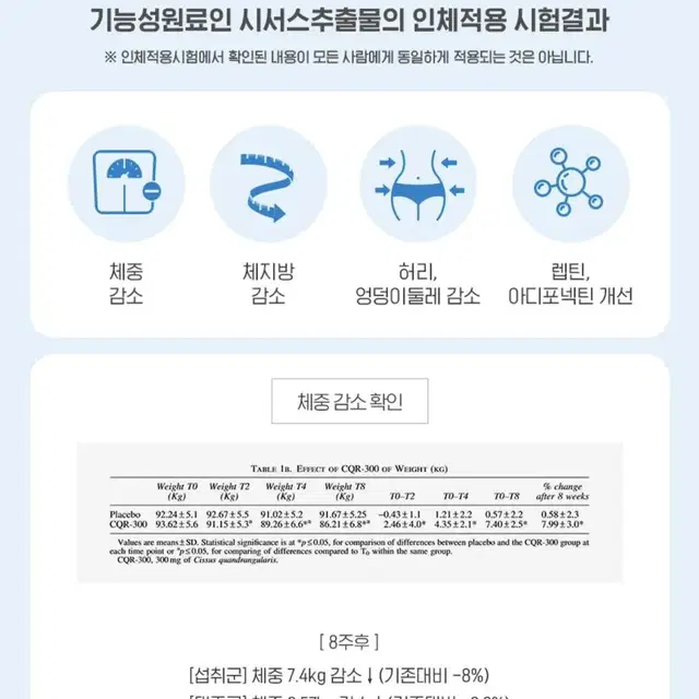 비비랩 정품 시서스원 체지방 감소 식약처 인증 안전한 다이어트 보조제