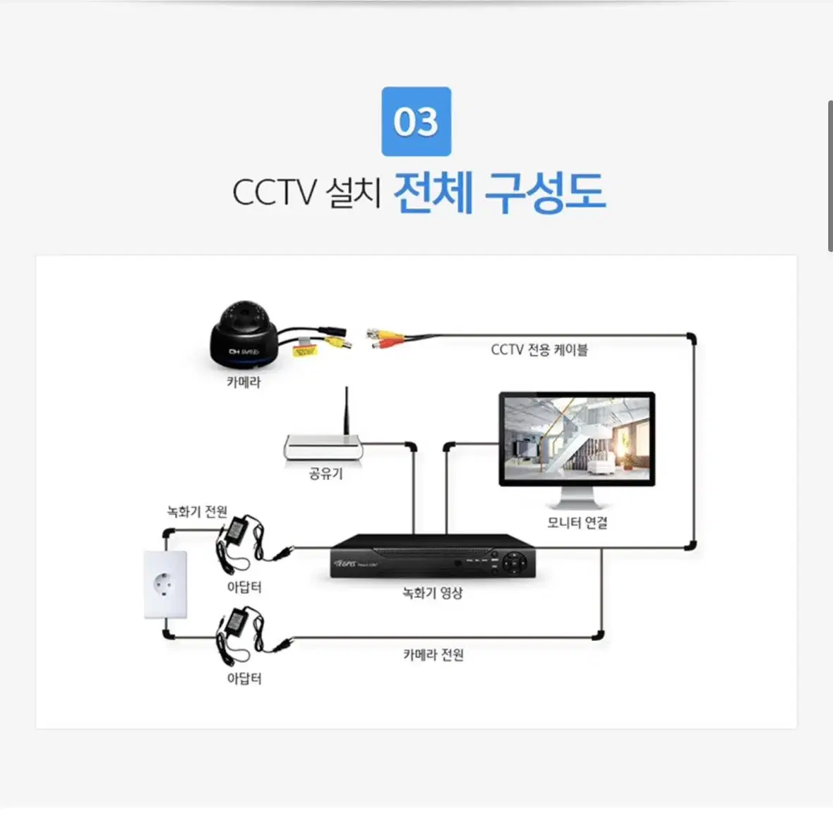 cctv 풀패키지 팝니다.