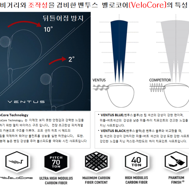 테일러메이드 전용 벤투스 블랙 TR VeloCore드라이버 샤프트